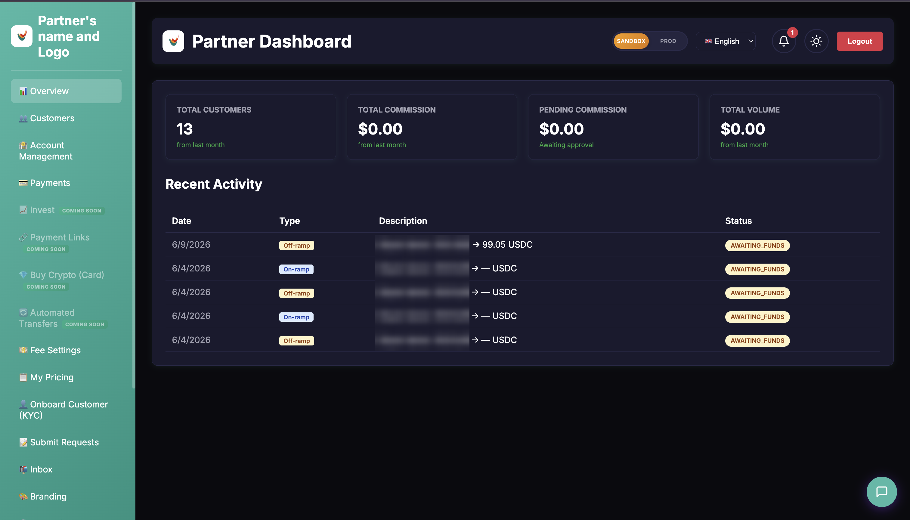 TRUSTODI Partner Dashboard for resellers